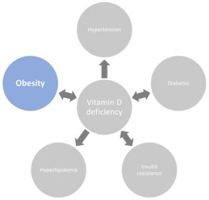 pandemic weight gain